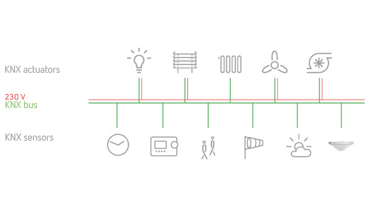 Grafik KNX System 520x293 EN